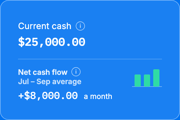 Current cash of $25,000.00 with 3 months of net cash flow.
