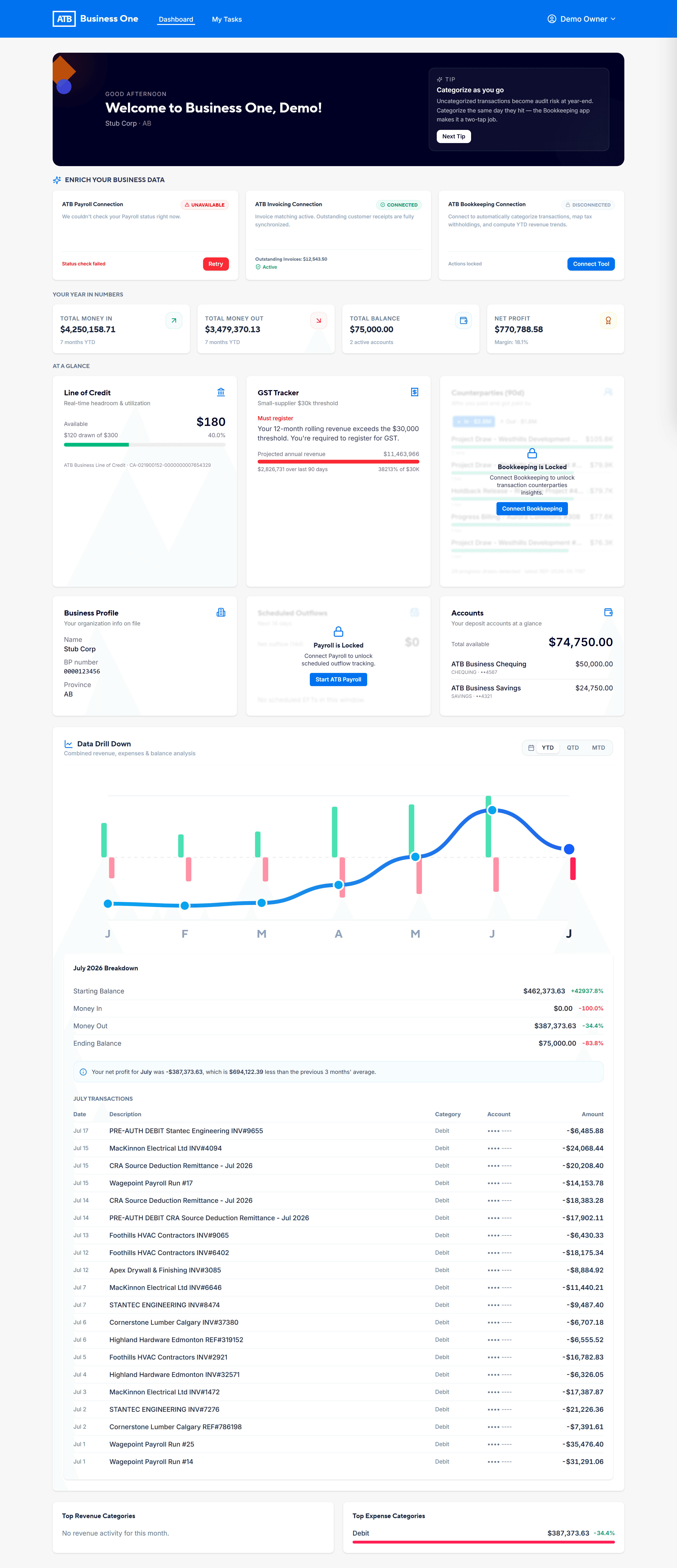 Business One dashboard